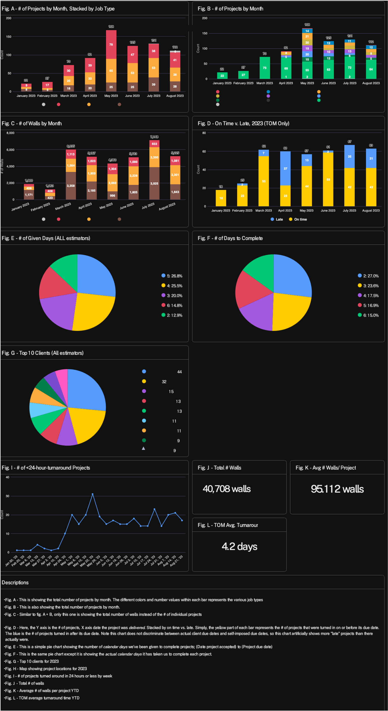 Sept 2023 Blog post - large image -Monthly graph